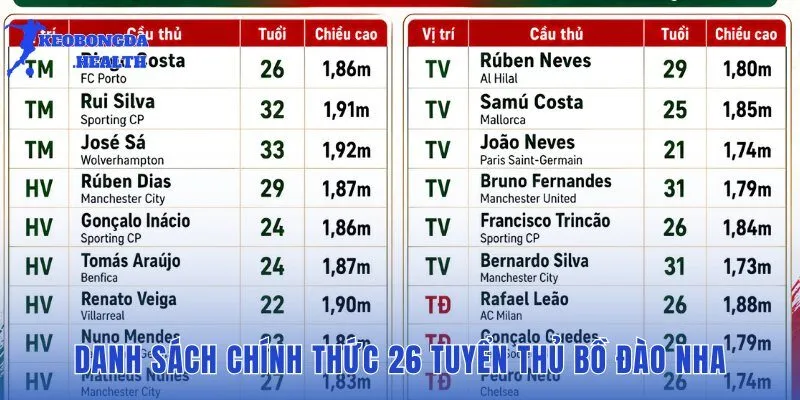 Đội hình 26 tuyển thủ kết hợp cựu binh và sao trẻ