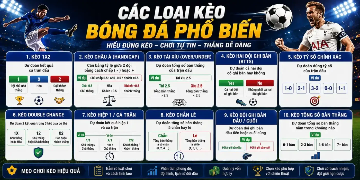 Các loại kèo bóng đá phổ biến