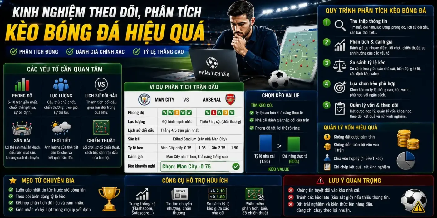 Kinh nghiệm theo dõi, phân tích kèo bóng đá hiệu quả